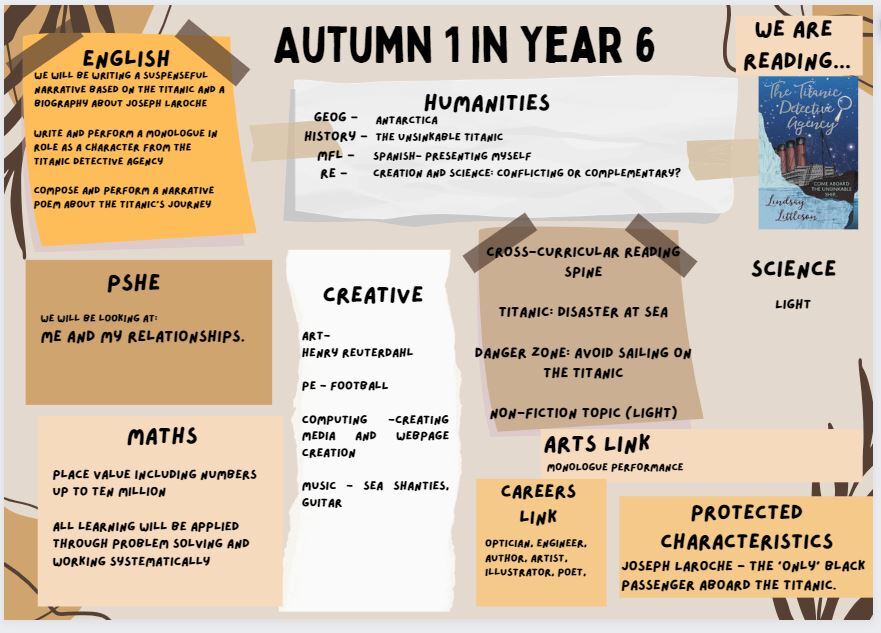 Y6 Curriculum Overview Autumn 1 2023