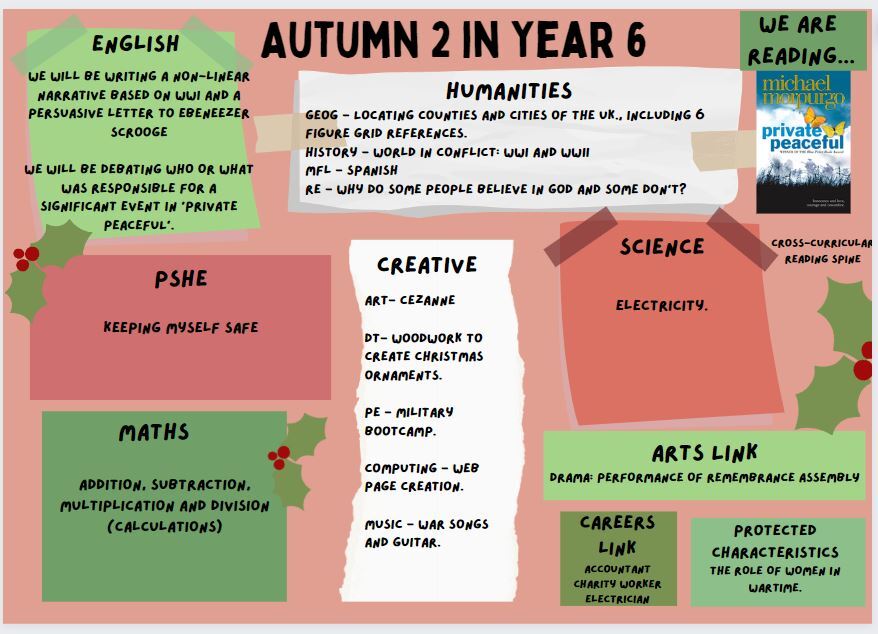Y6 Curriculum Overview Autumn 2 2023