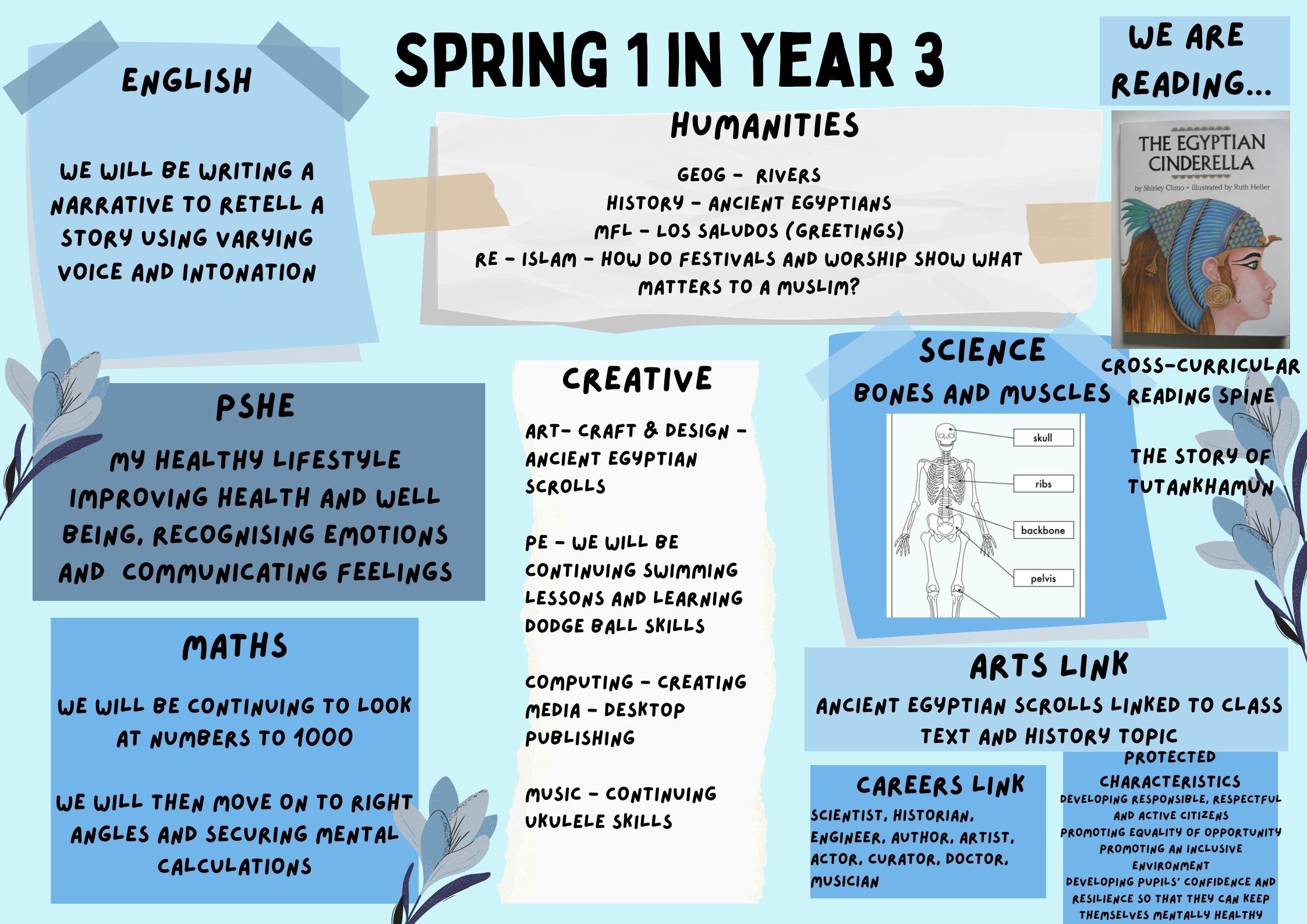 Year 3 canva Spring 1