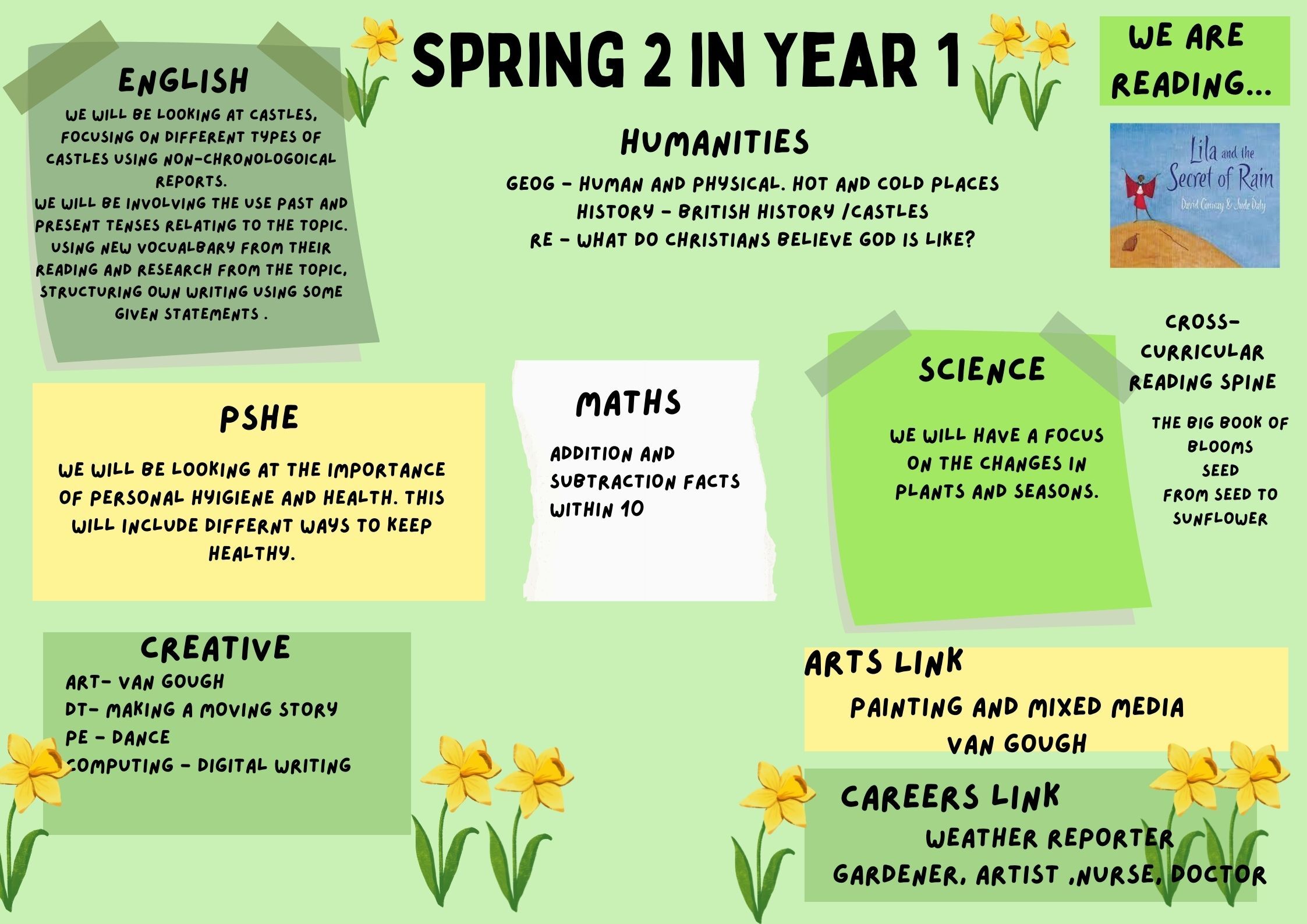 Year 1 spring 2 canva