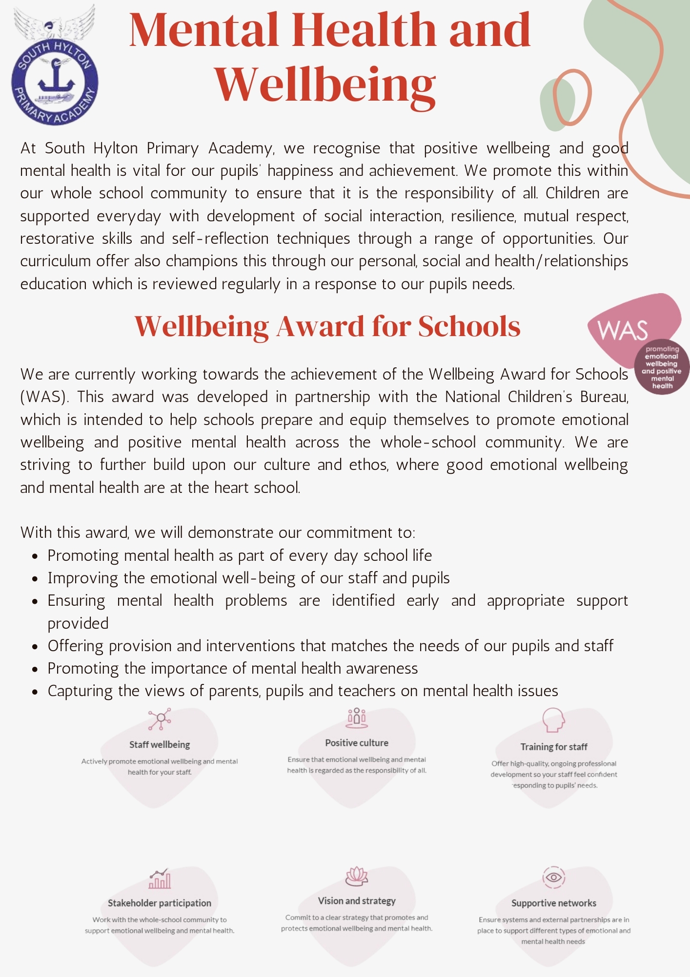 Wellbeing Poster