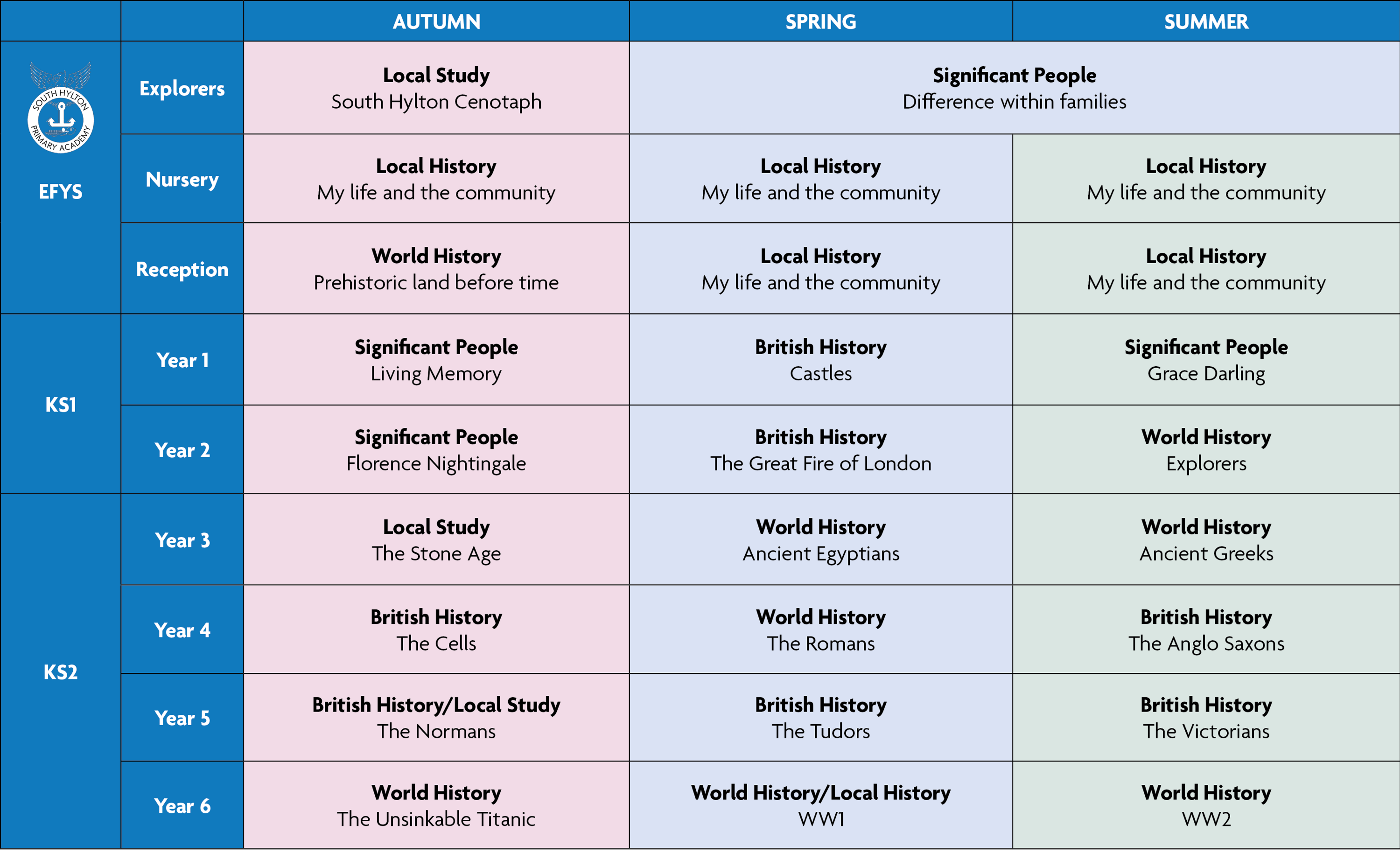 History overview new